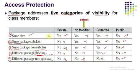 java package protected unit test|protective methods in java.